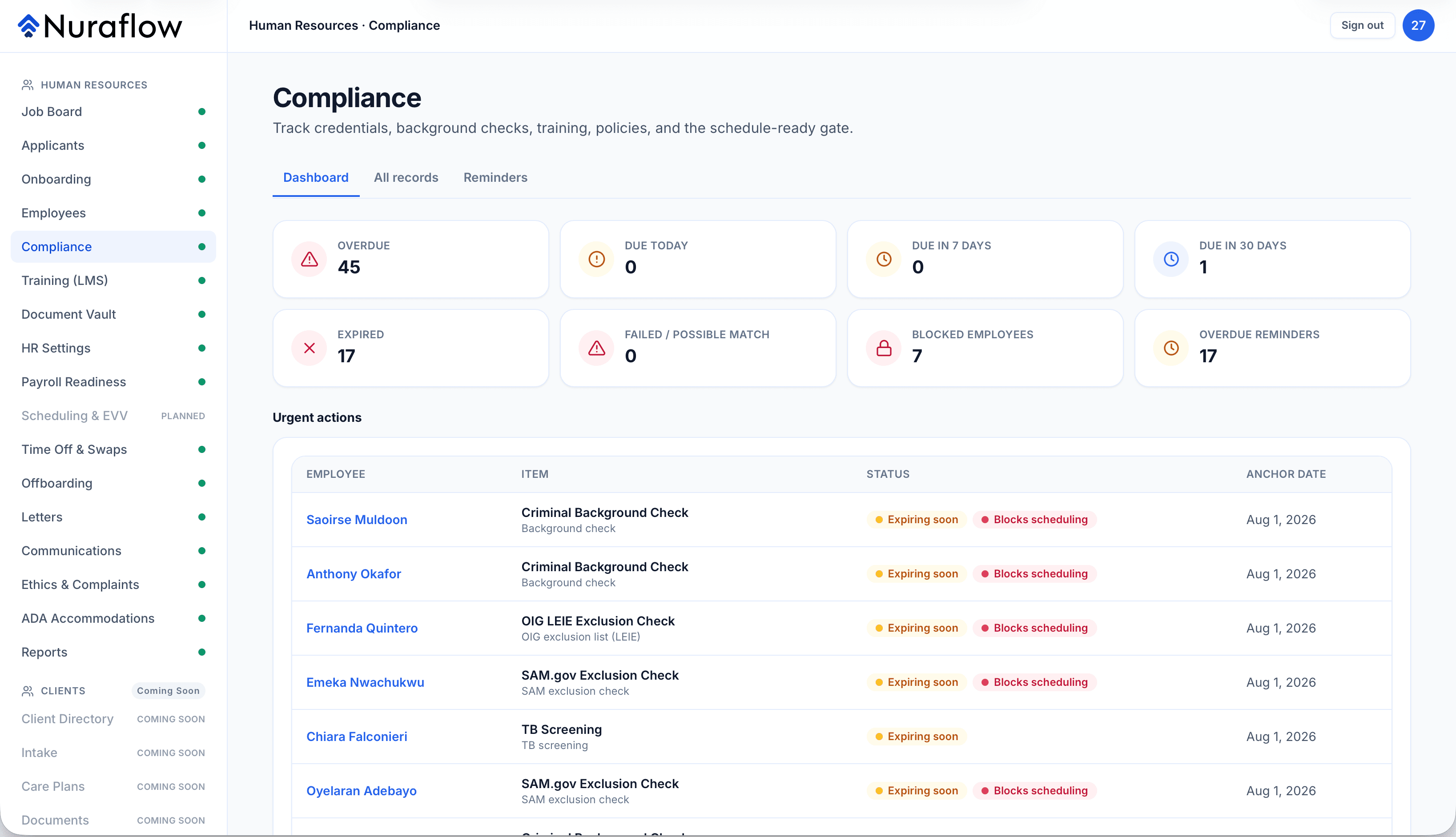 The Nuraflow Compliance dashboard, showing counters for overdue, expired and blocked employees above a table of employees with background checks, OIG LEIE and SAM.gov exclusion checks and TB screening expiring soon, each flagged Blocks scheduling. Synthetic data.