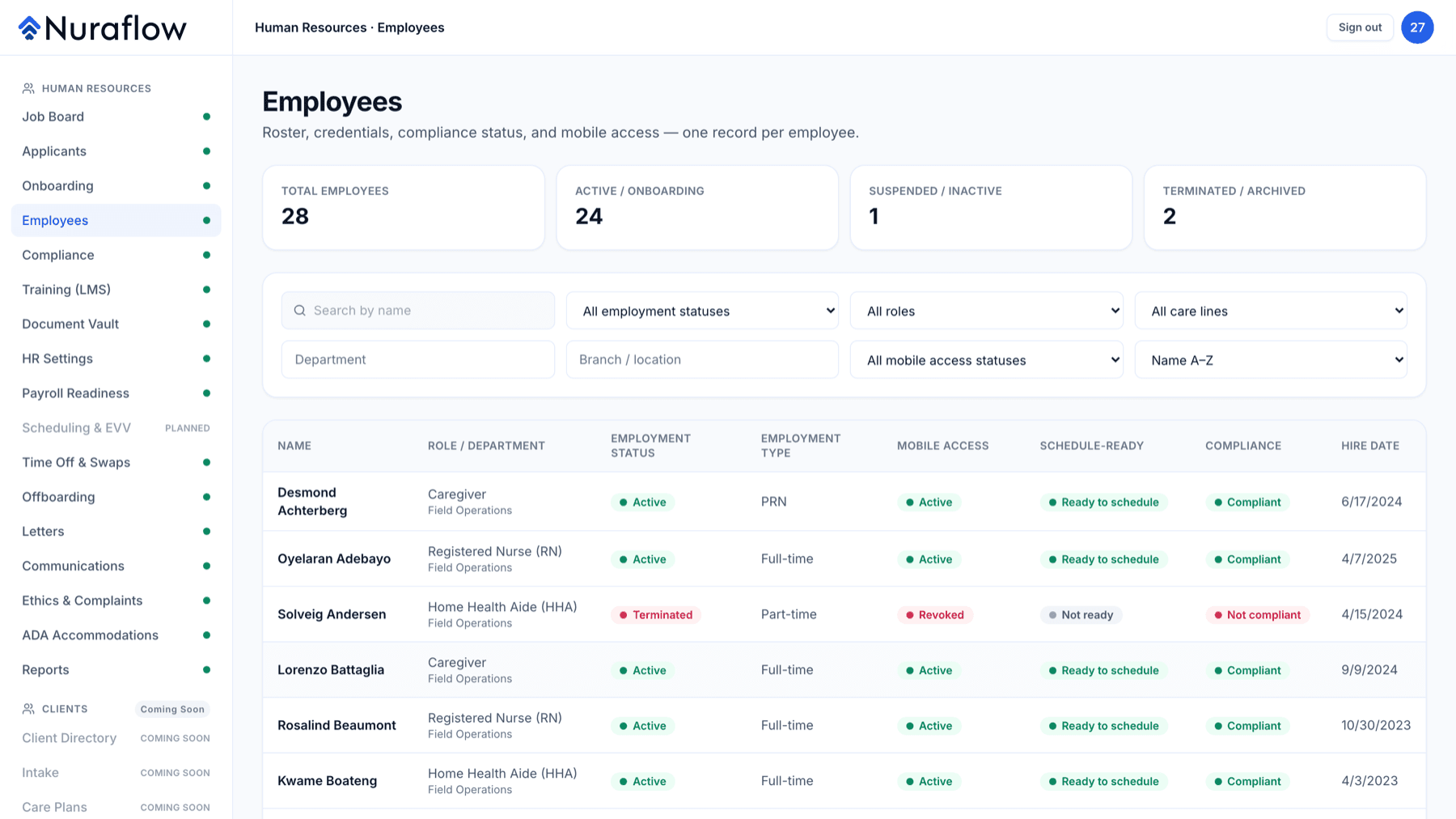 Nuraflow Employees screen. One record per person: role, employment status, mobile access, schedule-readiness and compliance.